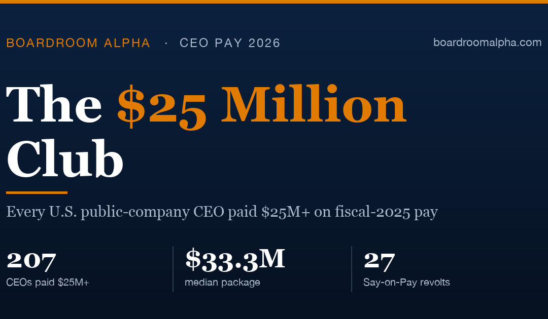 CEO Pay: The $25 Million Plus Pay Club (2026)